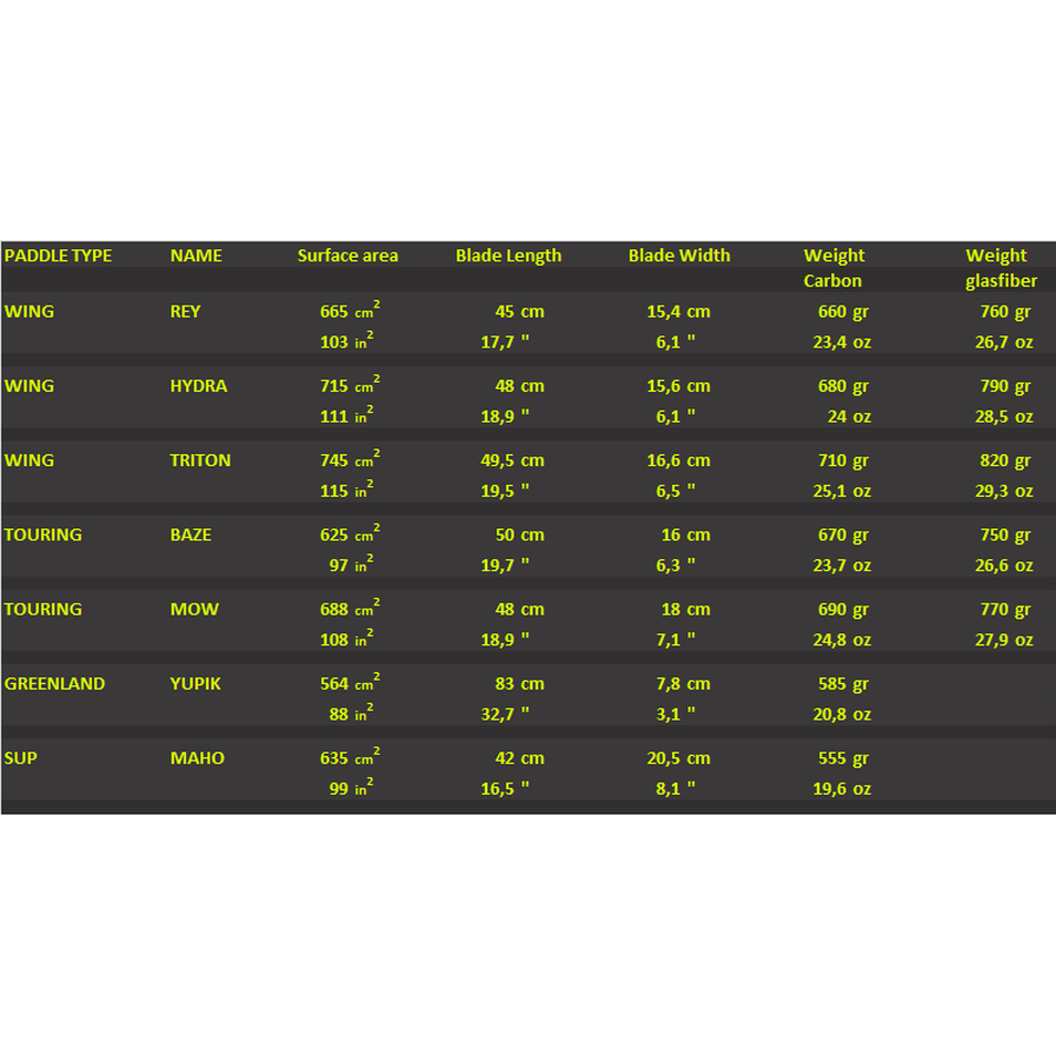 Greentip Rey Vingpaddel, Kolfiber-Kajaksidan