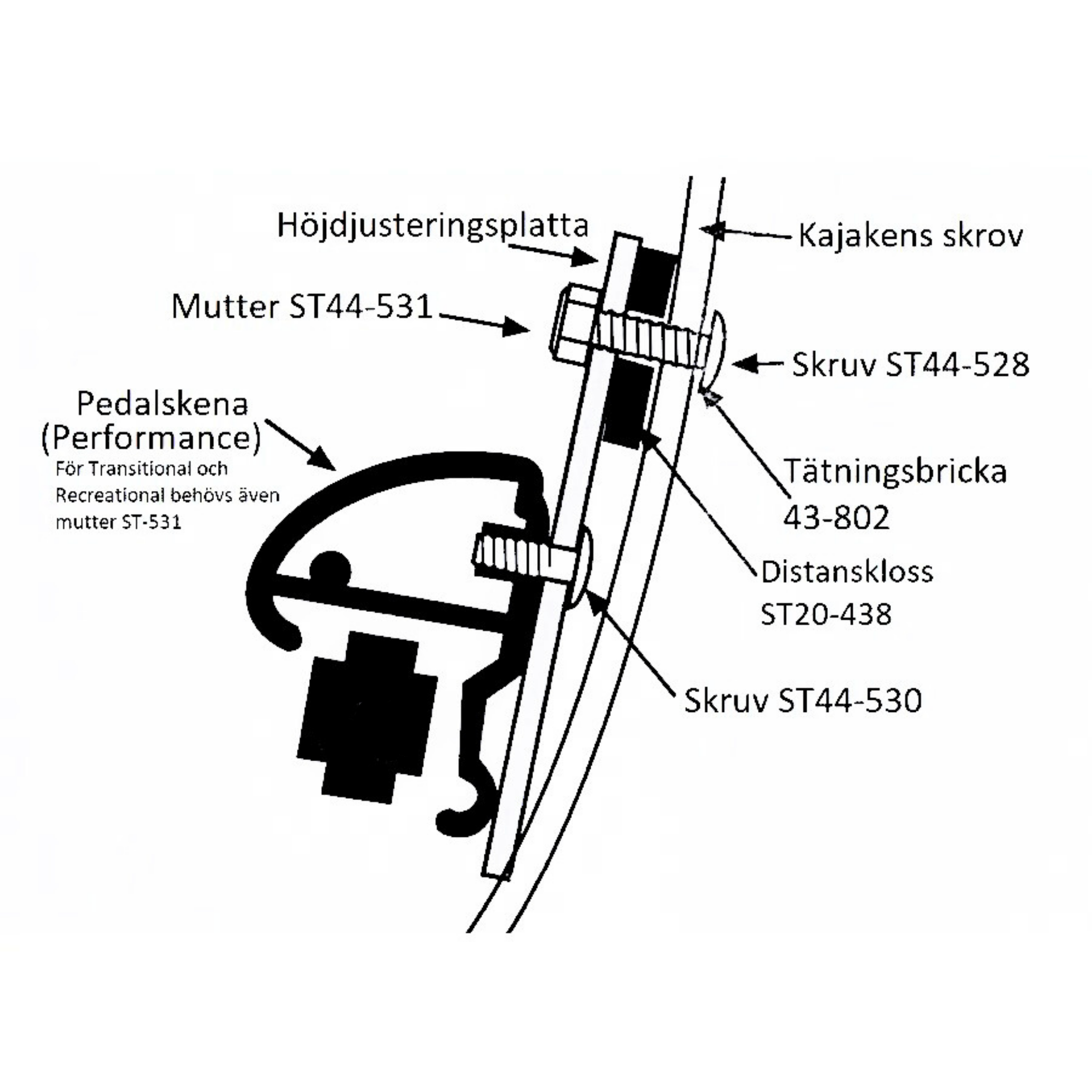 SmartTrack Roderpedaler Performance-Kajaksidan